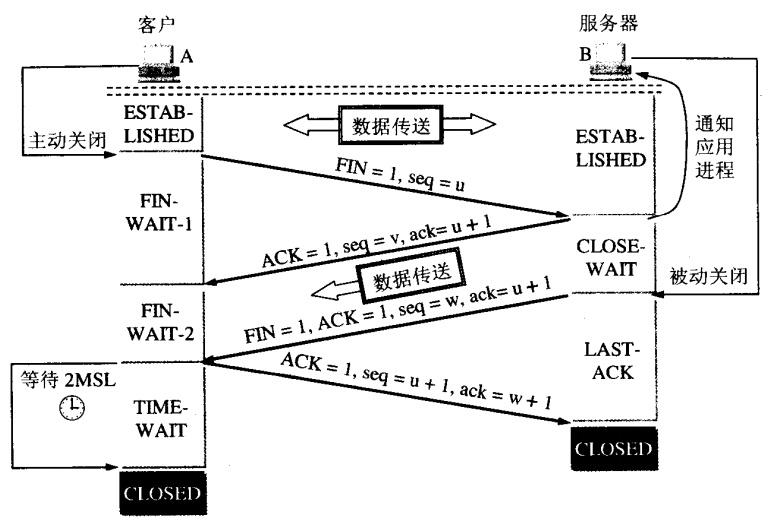 JAVA高并发网络编程之TCP和UDP协议（八）