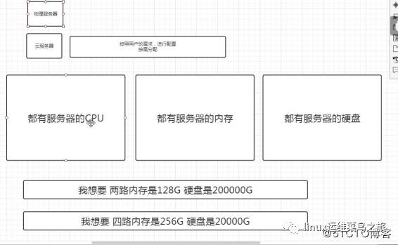 Linux发展史&安装Centos6.9