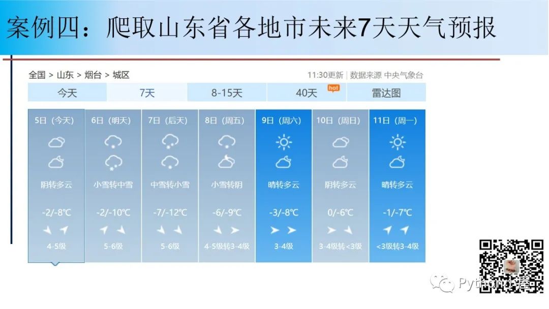 直播PPT--Python网络爬虫程序设计原理与案例（48页）