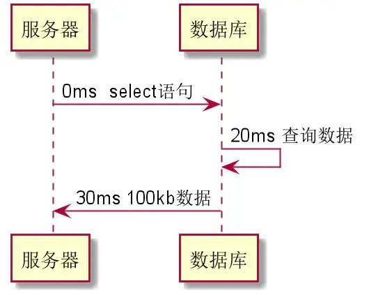 从TCP角度出发，看看连接池的优点