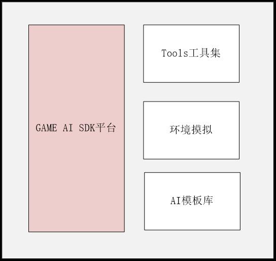 基于图像识别的AI自动化测试框架：GAME AI SDK平台解析