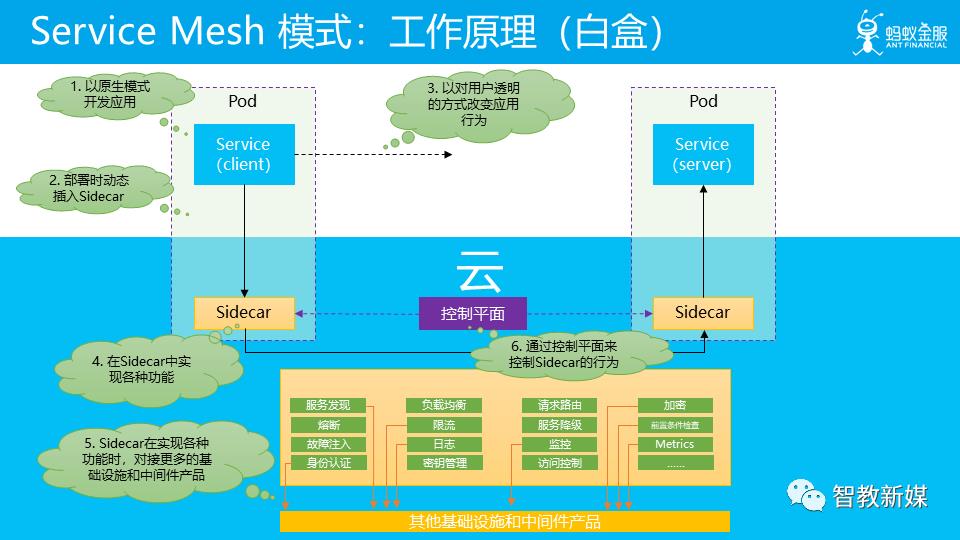 云原生为何而生：一文解读云原生