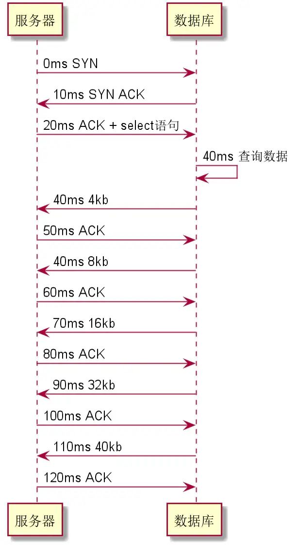 从TCP角度出发，看看连接池的优点