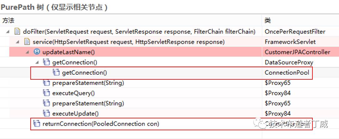 如何监控数据库连接池（JDBC Connection Pool）