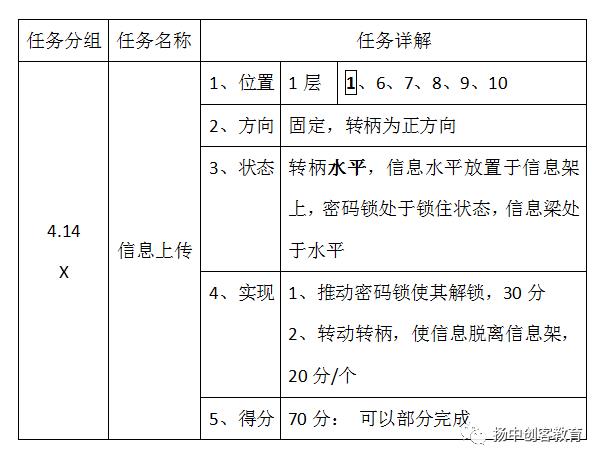 《万物互联》一层任务-3：上传信息+图像识别~！