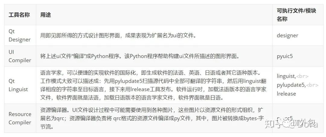 PyQt图形程序设计 - 冒泡排序 - Python多线程