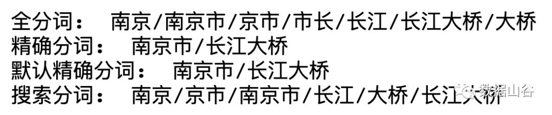 分词｜Python最好的中文分词库