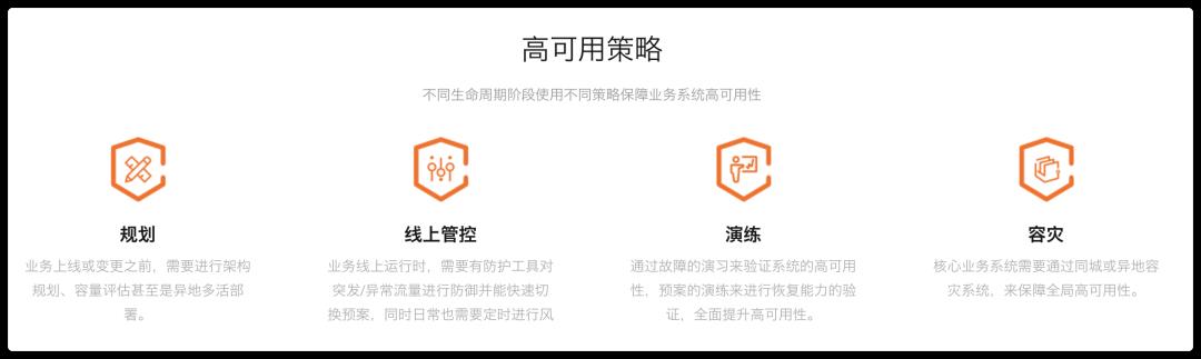 云原生｜SpringCloud 在Kubernetes 上的最佳实践