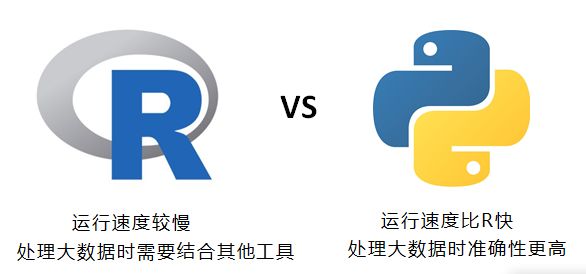 讨 论 | R语言和Python哪个难？我应该如何选择学习？