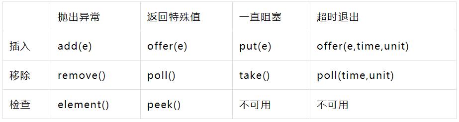 面试必问的线程池，你懂了吗？