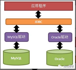 第三十天-加强2-多表查询&JDBC&连接池&DBUtils&综合案例【悟空教程】