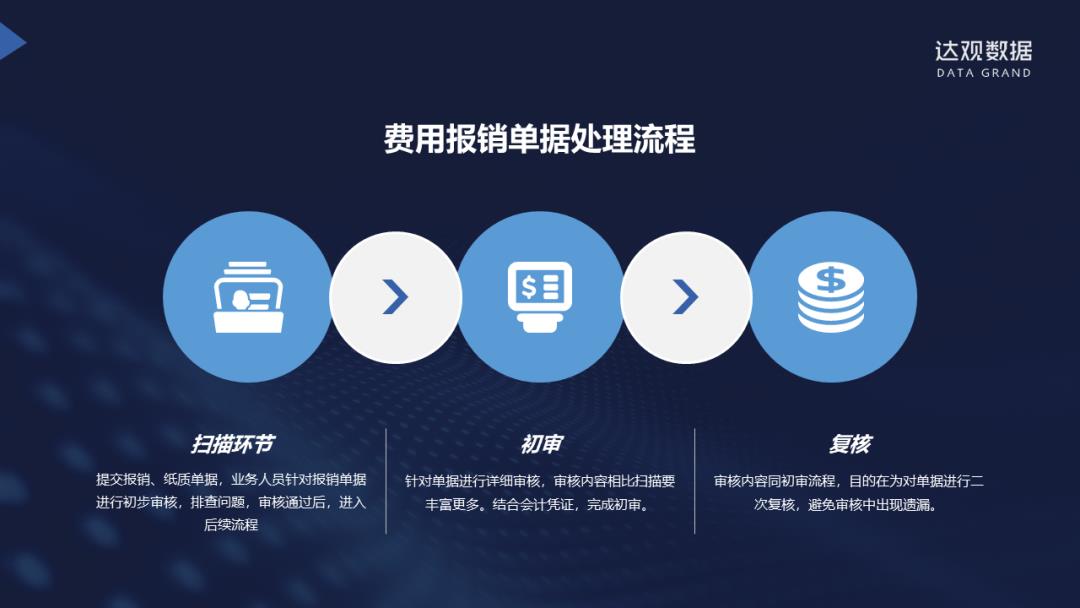 达观RPA | 图像识别结合人机交互，解决财务自动化场景中准确率难题