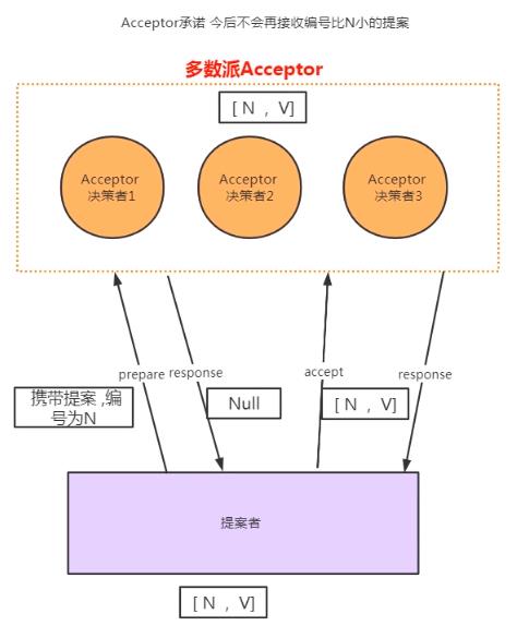 每日知识点|深度解析Java中的一致性算法Paxos