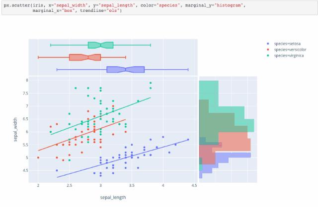 又发现一个 Python 数据可视化神器