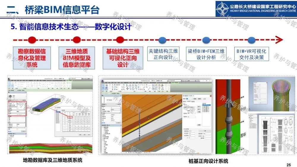 【睿·观点】冯良平：基于BIM平台与图像识别的桥梁管养信息融合技术研究