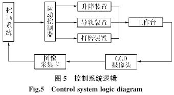 《电焊机》好文推荐｜一种基于图像识别系统的焊瘤清理设备