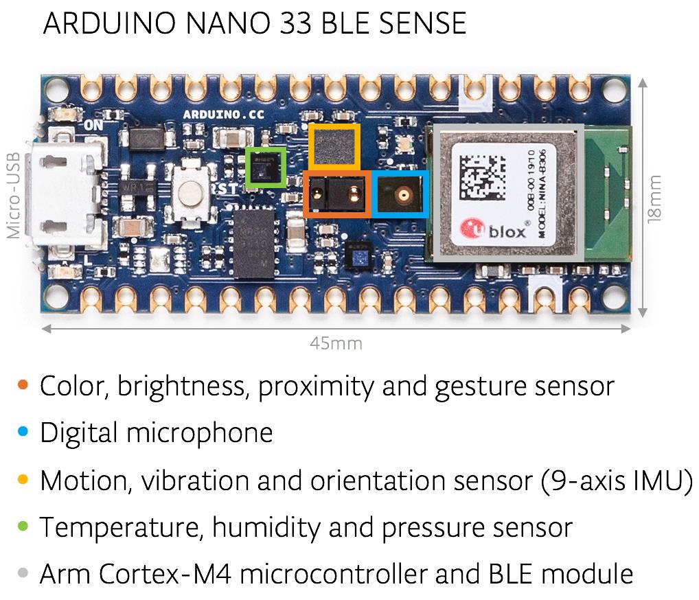 水果图像识别：基于 Arduino 和 TensorFlow Lite Micro