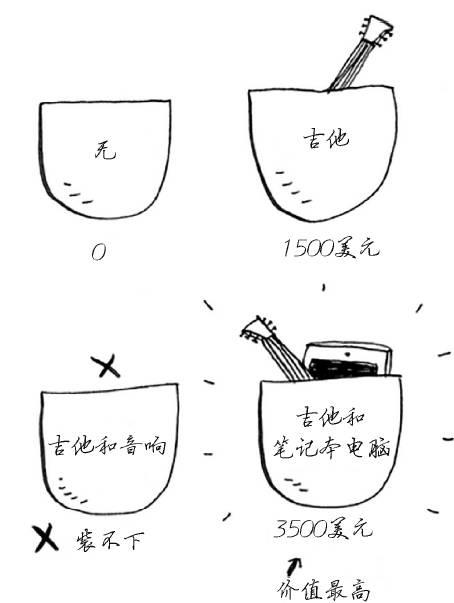 这是我见过最卡通的 Python 算法了，通俗易懂