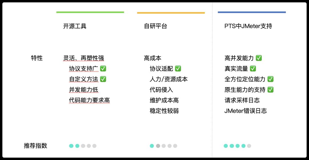 云原生｜SpringCloud 在Kubernetes 上的最佳实践