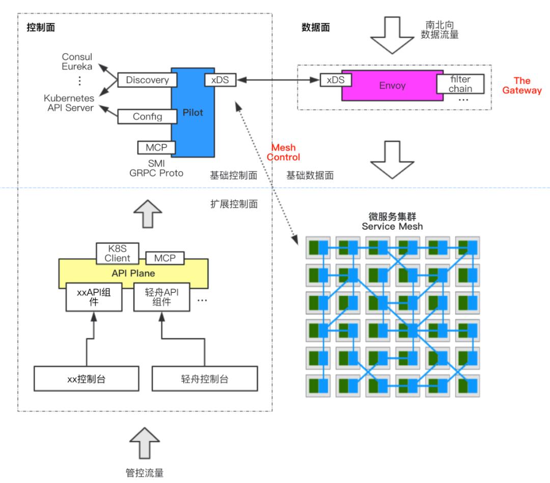 云原生时代的流量入口：Envoy Gateway