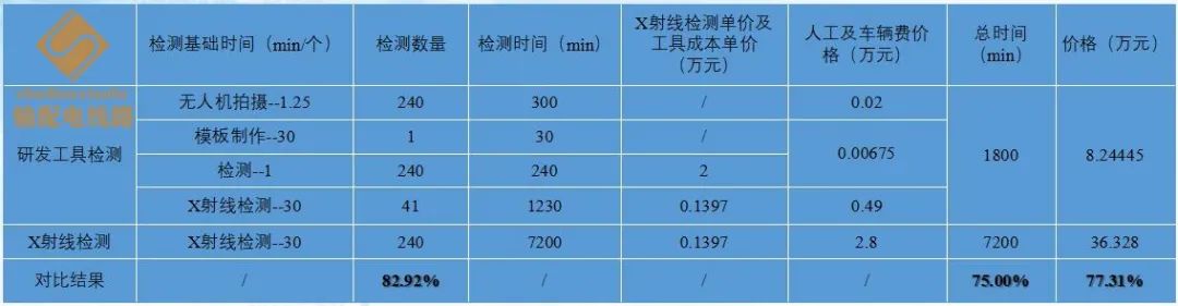 输电线路耐张线夹施工质量图像识别工具