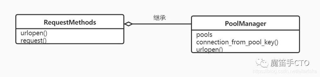 没有HTTP连接池，空谈什么持久连接