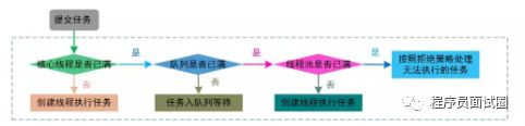 java线程池详解