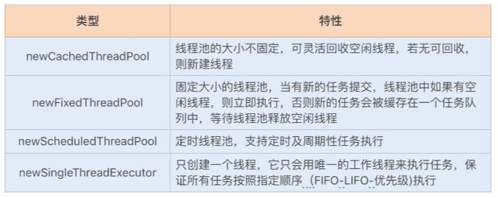 从原理上搞懂如何设置线程池参数大小？