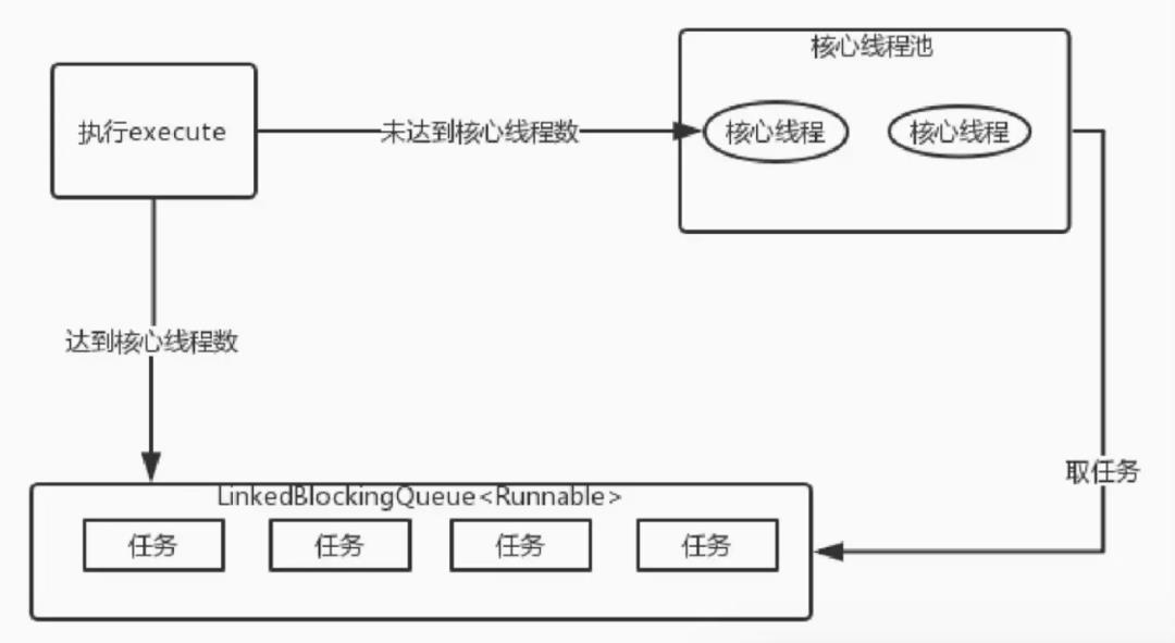 一篇能够帮你理清线程池的文章