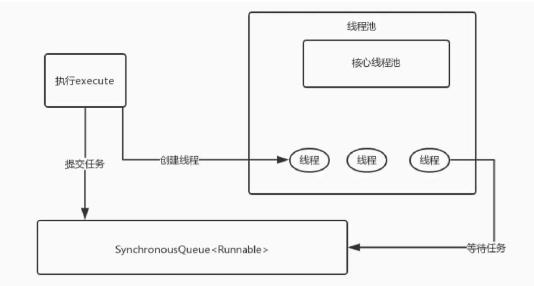 一篇能够帮你理清线程池的文章