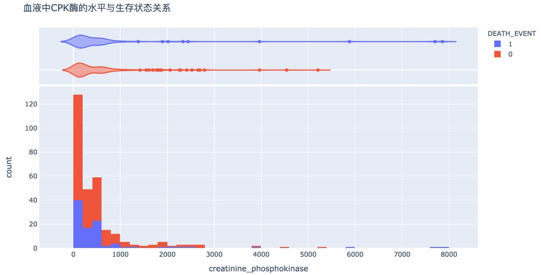 机器学习还能预测心血管疾病？没错，我用Python写出来了