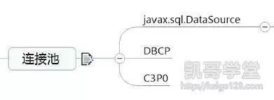 JDBC数据库连接池