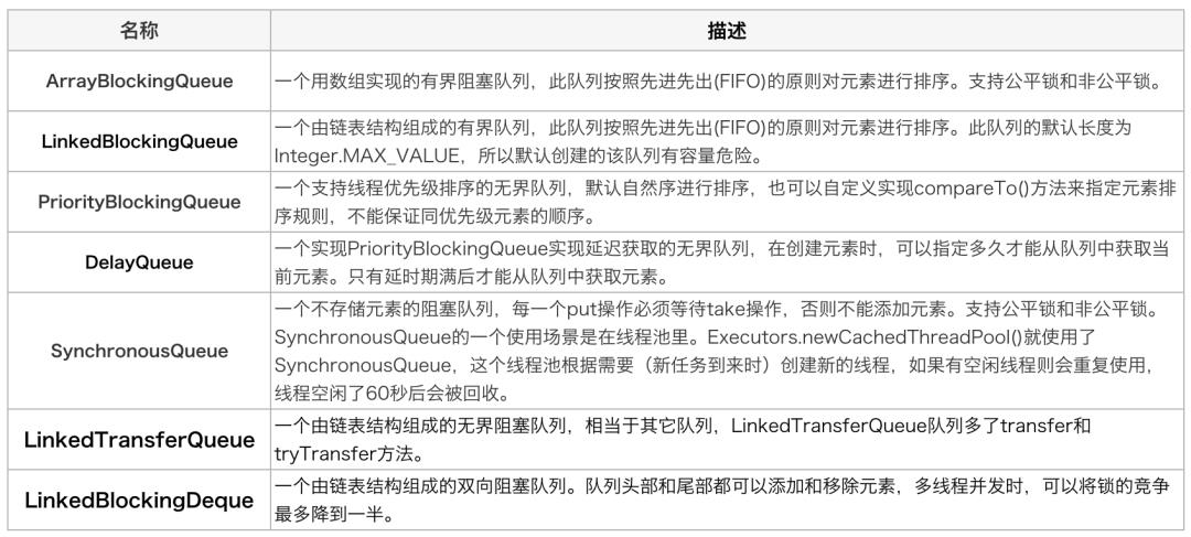 如何设置线程池参数？美团给出了一个让面试官虎躯一震的回答。