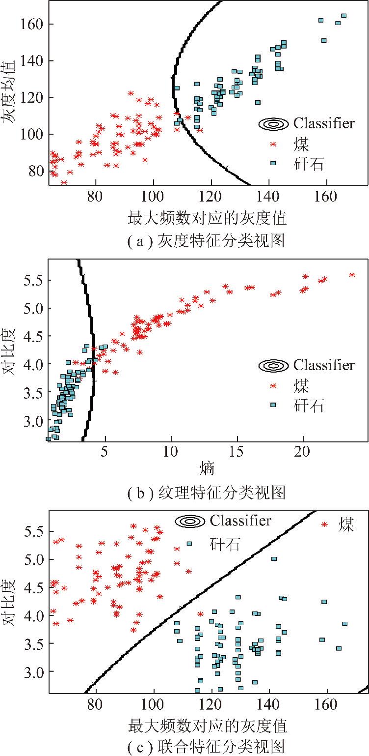 西安科技大学：李　曼——煤矸分选机器人图像识别方法和系统