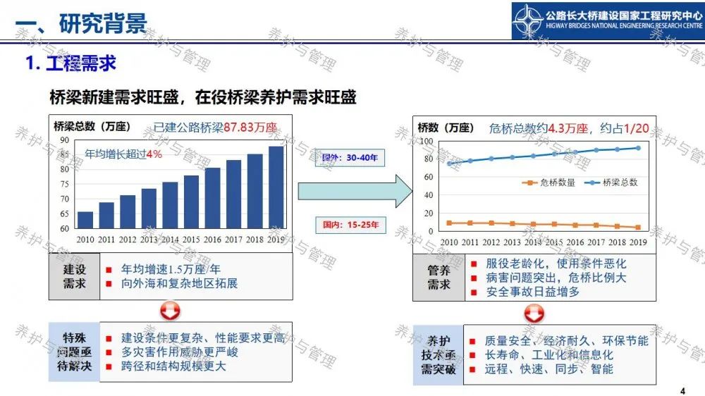 【睿·观点】冯良平：基于BIM平台与图像识别的桥梁管养信息融合技术研究