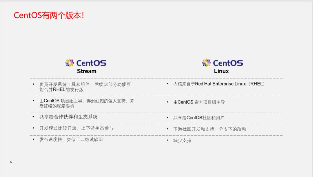 CentOS的前世今生与红帽企业Linux