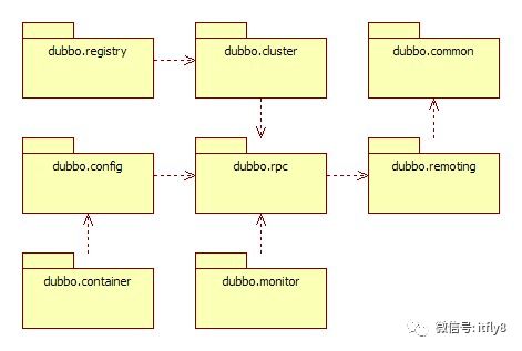 【推荐】Dubbo架构与底层实现