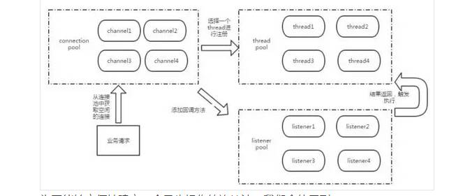 如何正确地利用Netty建立连接池