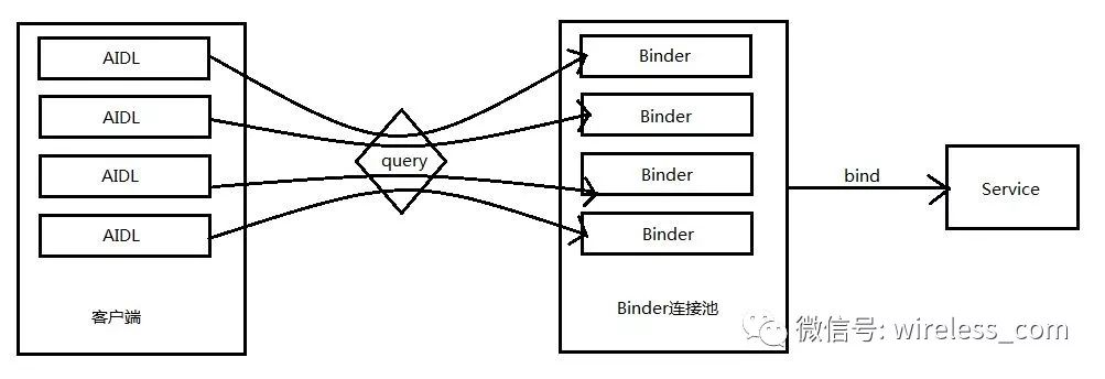 从连接池到内存池