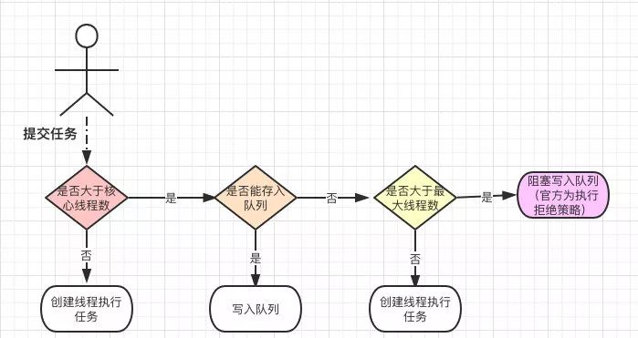 线程池没你想象的那么简单丨文末送书