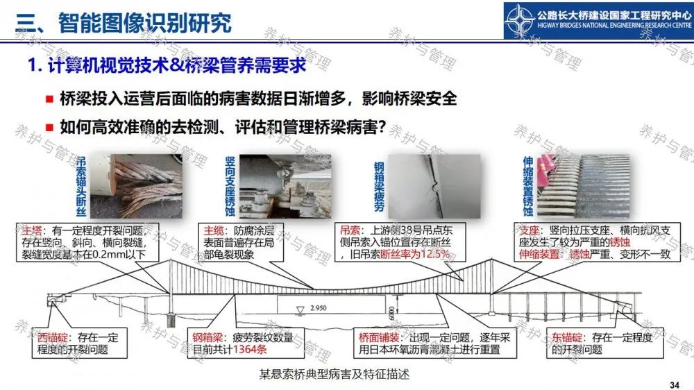 【睿·观点】冯良平：基于BIM平台与图像识别的桥梁管养信息融合技术研究