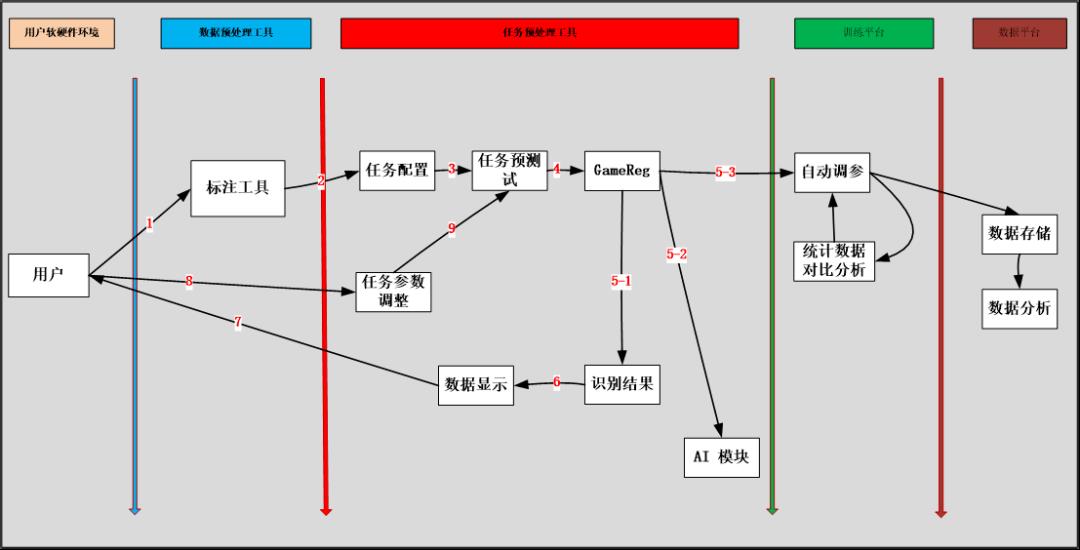 基于图像识别的AI自动化测试框架：GAME AI SDK平台解析