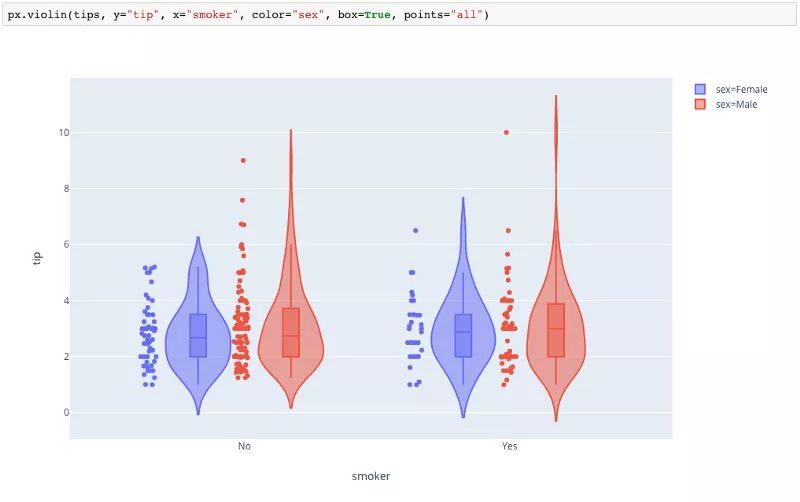 又发现一个 Python 数据可视化神器