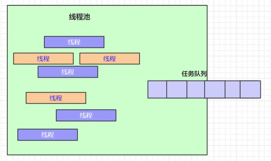 参赛博文| 线程池