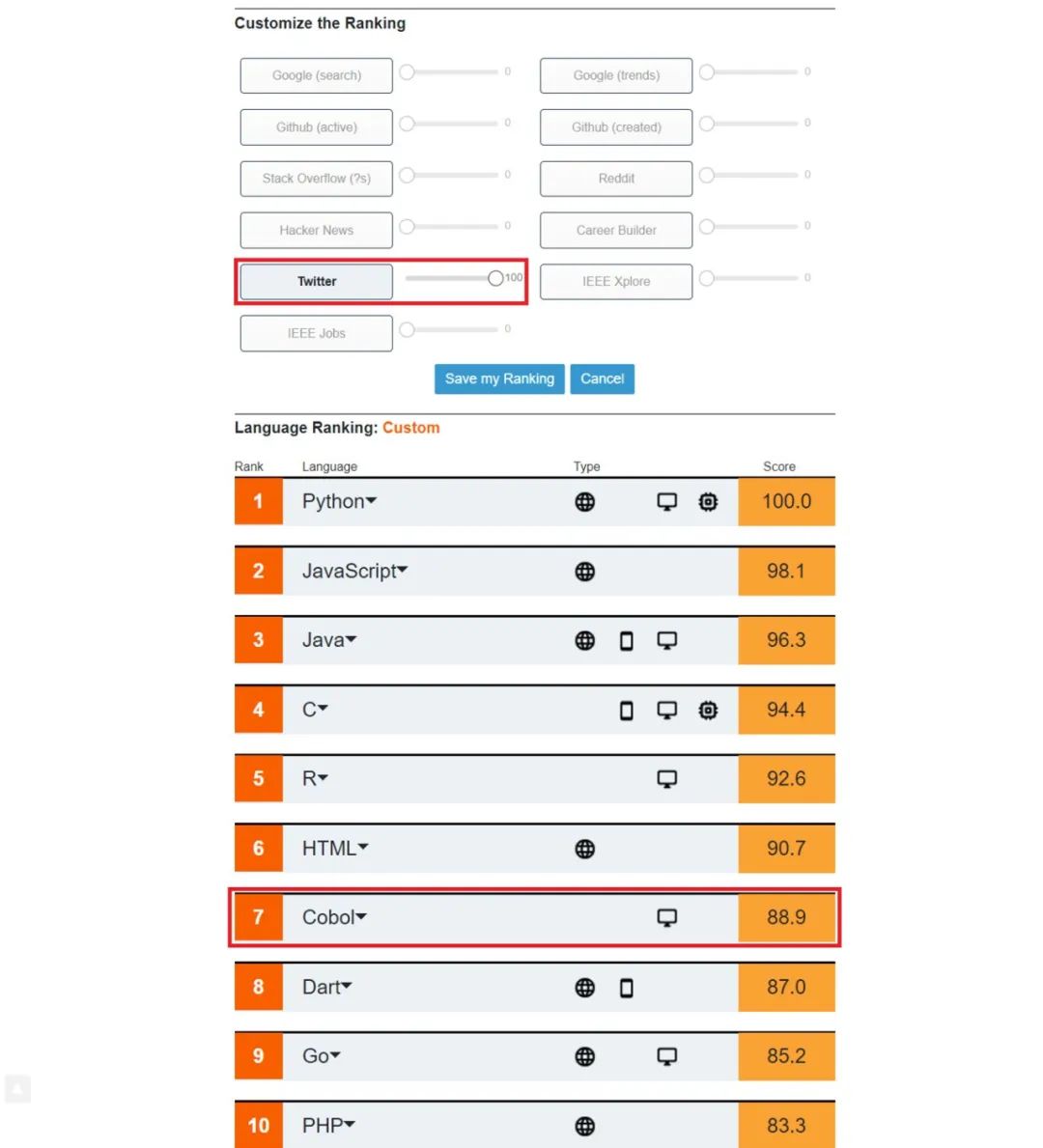 Python继续霸榜，上古语言Cobol重获关注，IEEE 2020编程语言榜单揭晓