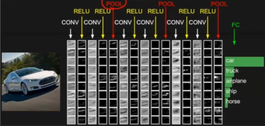 图像识别原理--CNN卷积神经网络