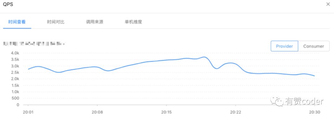 如何正确的使用线程池，避免线上故障？