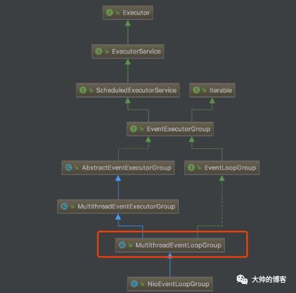 深入源码去理解Netty线程池的设计思想