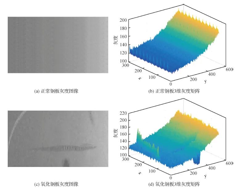 基于三维灰度矩阵的钢板缺陷图像识别算法
