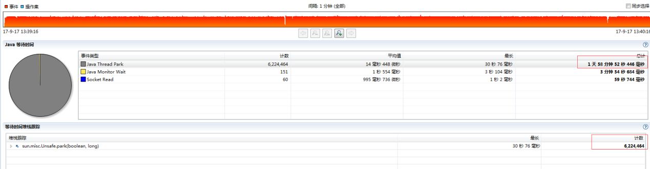 开源有坑，使用谨慎：缓存连接池开源组件剖析